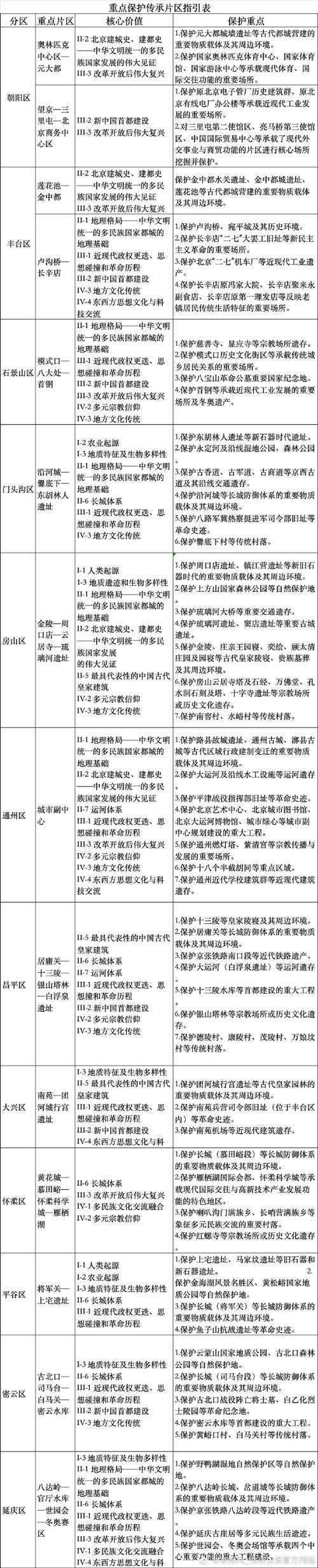 以下是对宝象国文化遗产保护与可持续发展报告的结构化分析与建议：