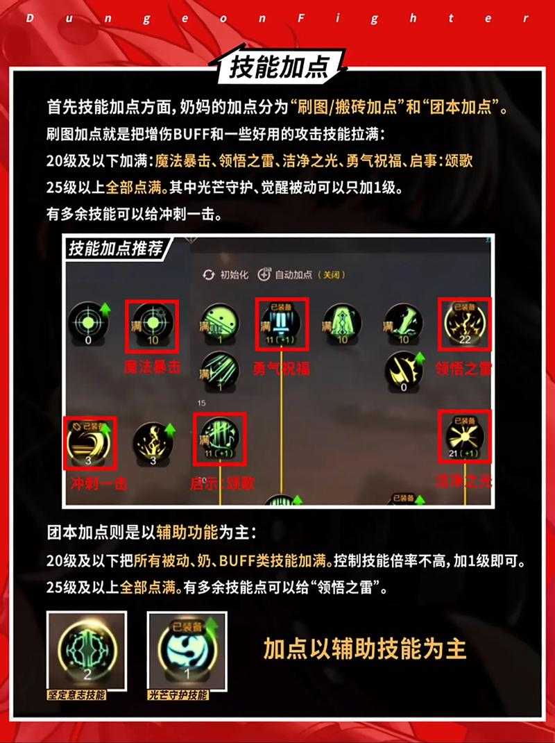2025年DNF女圣职者龙女加点全解析