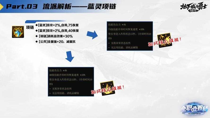 根据您提供的《DNF》冰结师数据分析,以下是结构化解读与实战建议:
