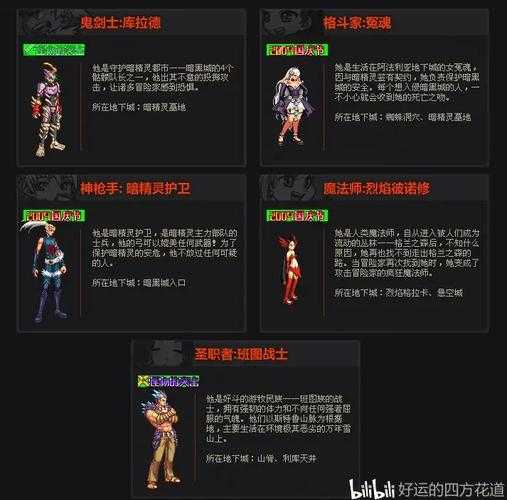 2025年11月《地下城与勇士》缝纫机系统深度解析