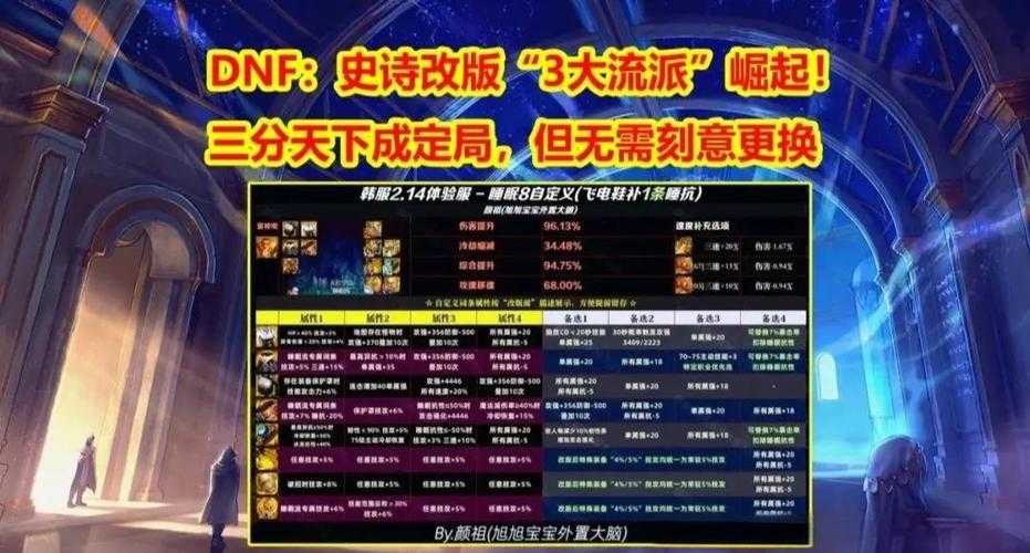 关于DNF体验服事件引发的游戏直播行业变革分析报告