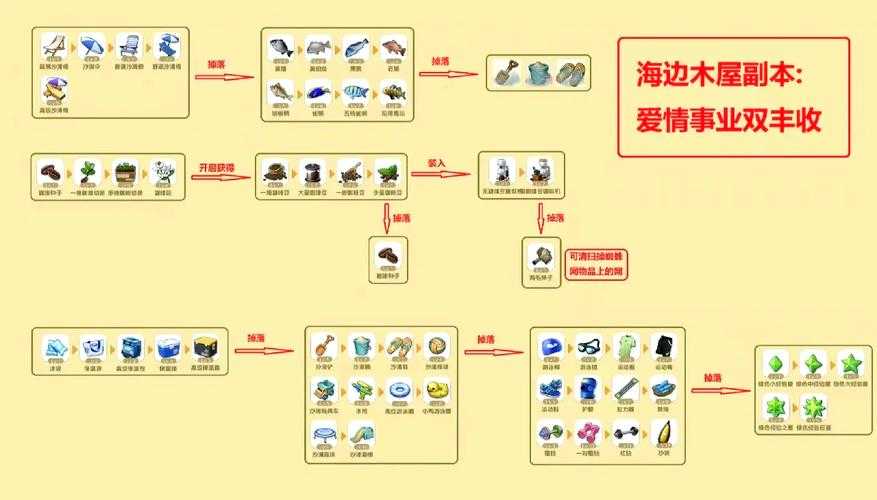 从零开始,手把手教你玩转老秘境降妖副本