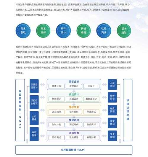 获取定制化参数方案需要明确具体的应用场景、目标指标和约束条件。以下是一个结构化方案框架,您可根据实际需求调整: