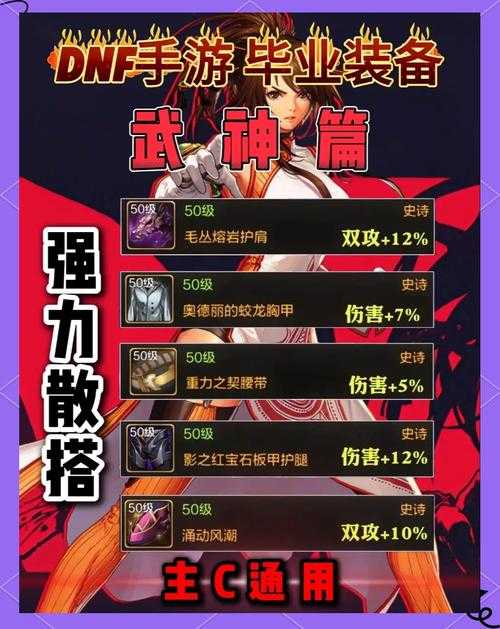 2025《DNF》武神装备搭配指南及职业实测