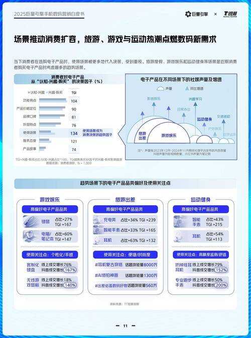 2025年《数码宝贝OL》技术革新与行业影响分析