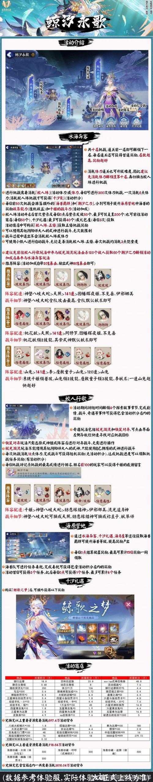 阴阳师鲛人之歌是什么时候出的,时间,活动,什么时候