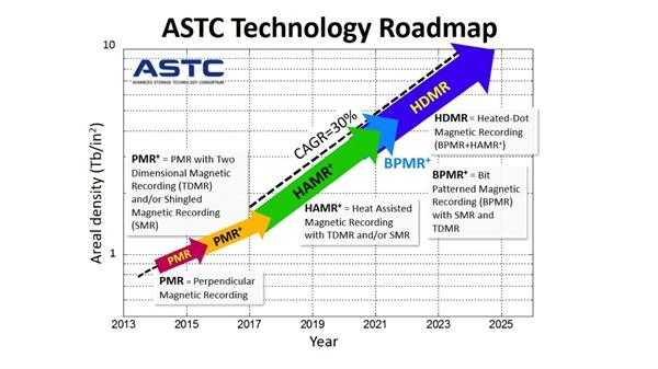2025 CS1.5中文硬盘版现状:装机量硬件用户社区