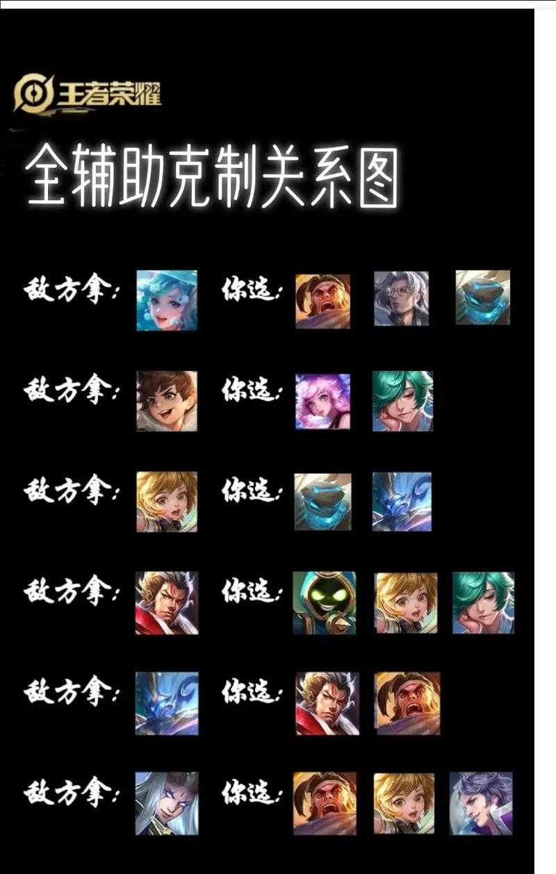 选择角色王者荣耀怎么弄 怎么弄,队友 英雄