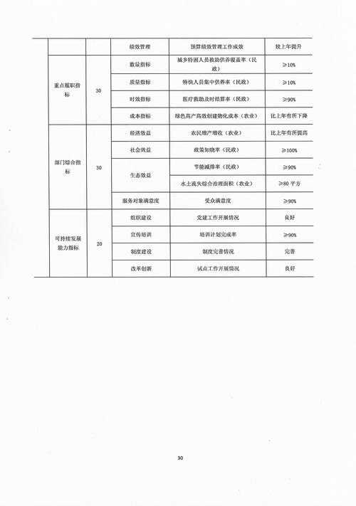 以下是针对2025年系统更新数据采集周期的详细说明文档: