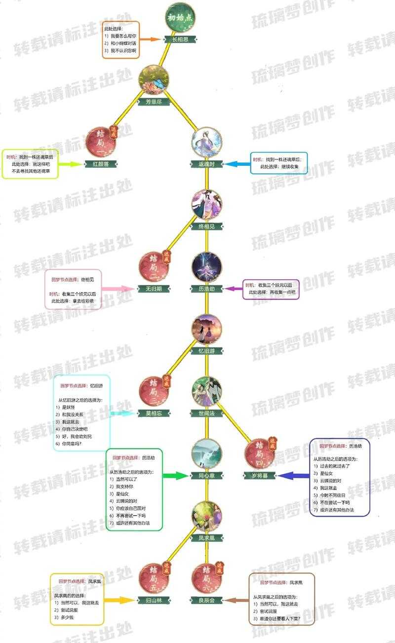小白速成秘籍:《仙剑奇侠传6》简单玩法分享