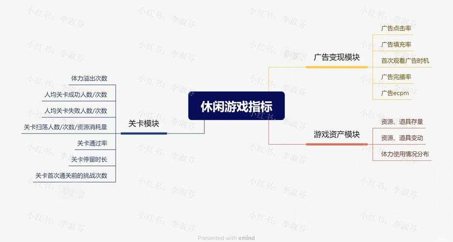 以下是优化后的游戏攻略文档（采用Markdown格式，并增强信息结构化）：
