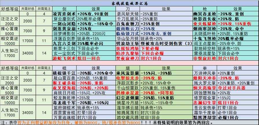 热血江湖惊天动地气功的宠物选择与培养攻略