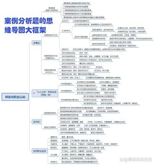 根据您提供的信息，我为您整理以下分析框架：
