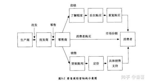 以下是针对游戏"装备鉴定"服务改动的结构化分析报告: