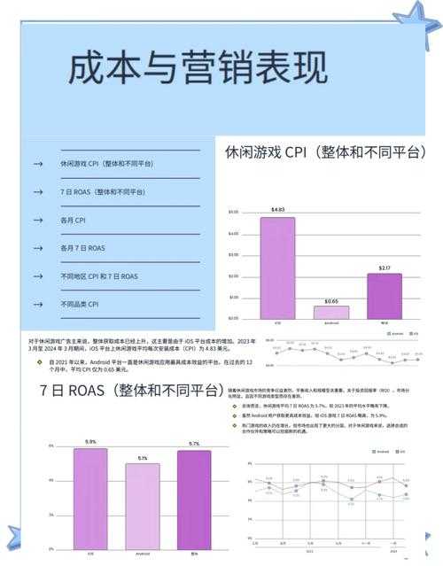 以下是对该游戏平台运营数据的综合分析与建议，分为核心运营策略、用户痛点优化、趋势应对方案三个层面：