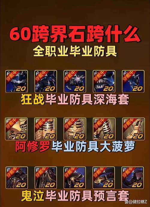 2025DNF星穹裂缝105级头肩装备选择
