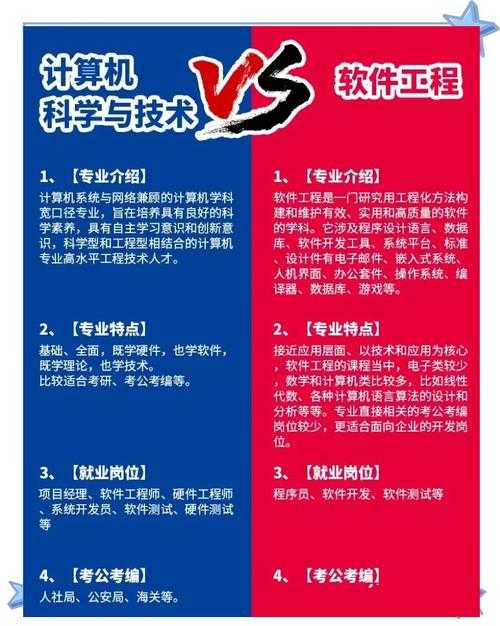 以下是对CSUE（计算机科学与嵌入式系统）和CSUR（计算机科学与软件工程）两个专业的对比分析报告，基于2025年最新数据整理：