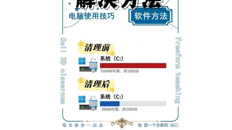 2025年C盘爆满处理与维护指南