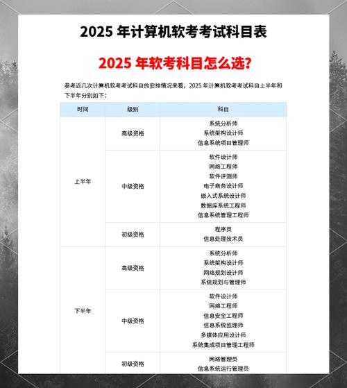 2025软考趋势变化与实战指南