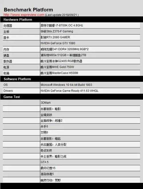 DX12显卡升级指南:性能提升与优化技巧