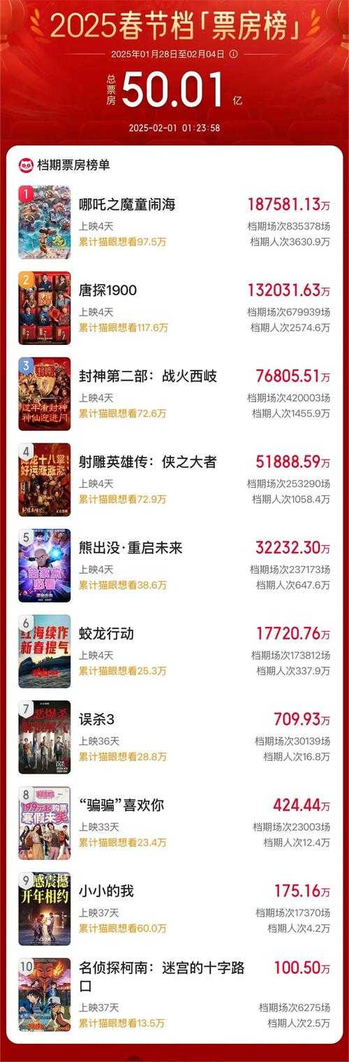 2025年Epic与腾讯合作《星海纪元》首月破1.2亿用户登顶全球