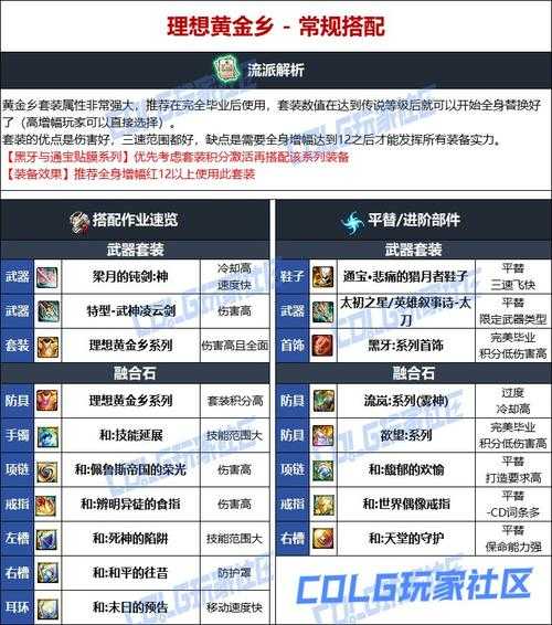 DNF2025神龙套合成指南:材料等级成本