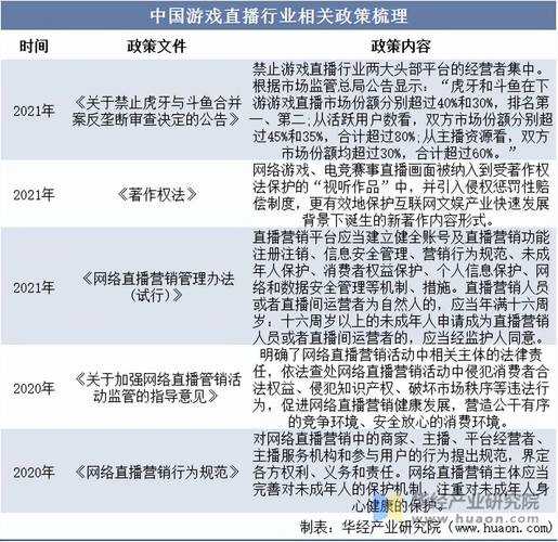 以下是对游戏直播平台内容生态的深度分析与战略建议：