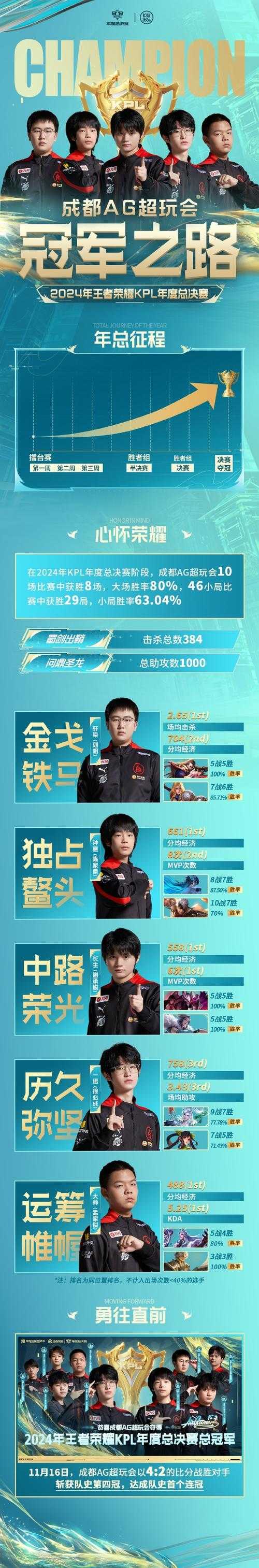皇族S3全球总决赛铸就中国电竞传奇