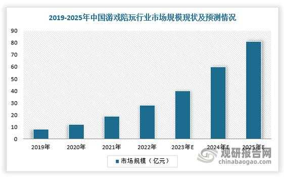 英雄联盟S3 2025复苏:技术迭代与行业影响