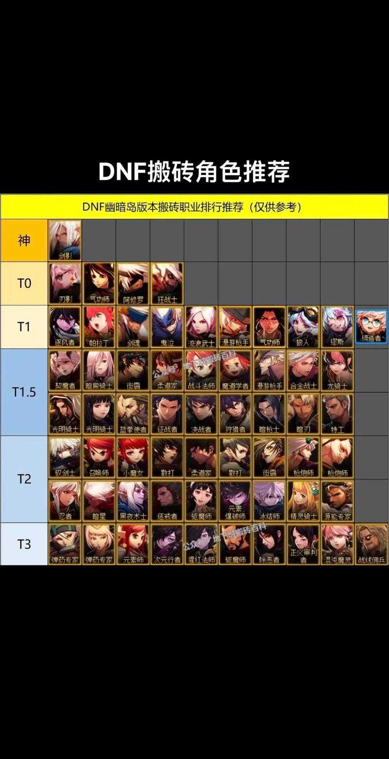 《地下城与勇士》2025传承系统优化指南(精简版)