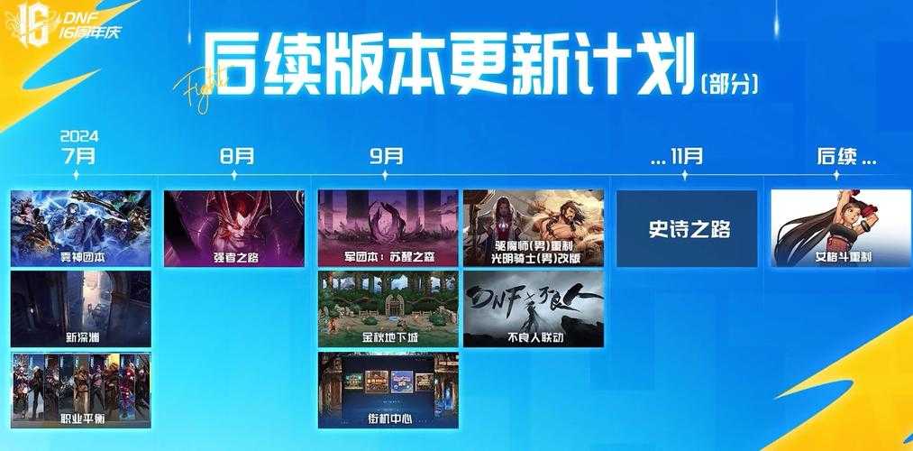 以下是对DNF副本实战技巧与版本更新的深度分析及优化建议: