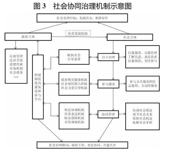 以下是对该社会治理案例的系统性分析报告: