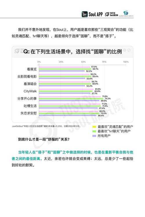 根据提供的游戏社交行为分析报告,现进行结构化解读与策略建议:
