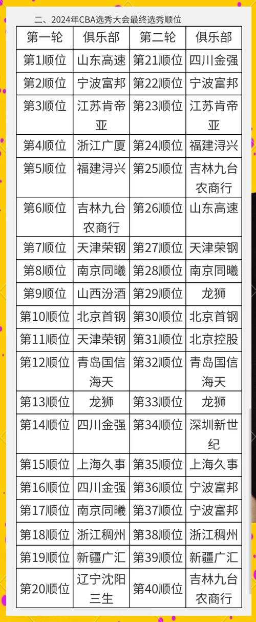 如何查看并解读2023年选秀大会的顺位名单？