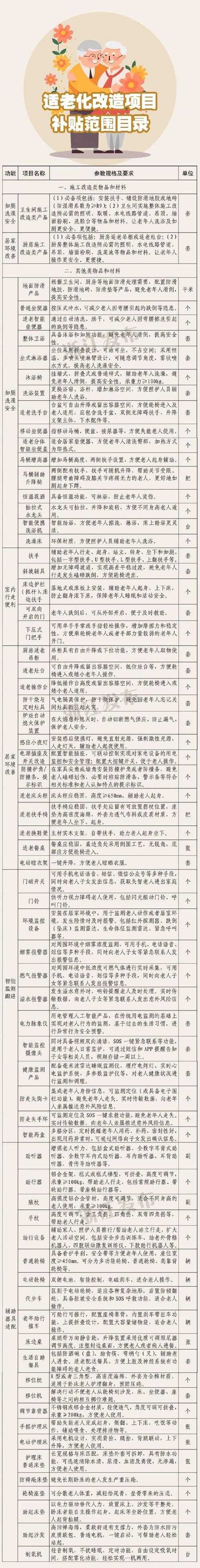 2025家园生活服务同住功能：快速匹配降租金减纠纷