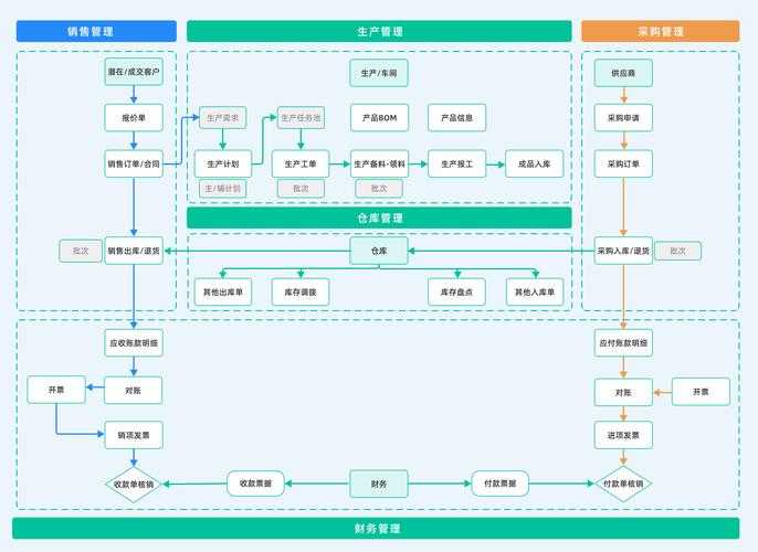 如何选择适合十人小工厂的ERP系统?参考百度搜索结果推荐