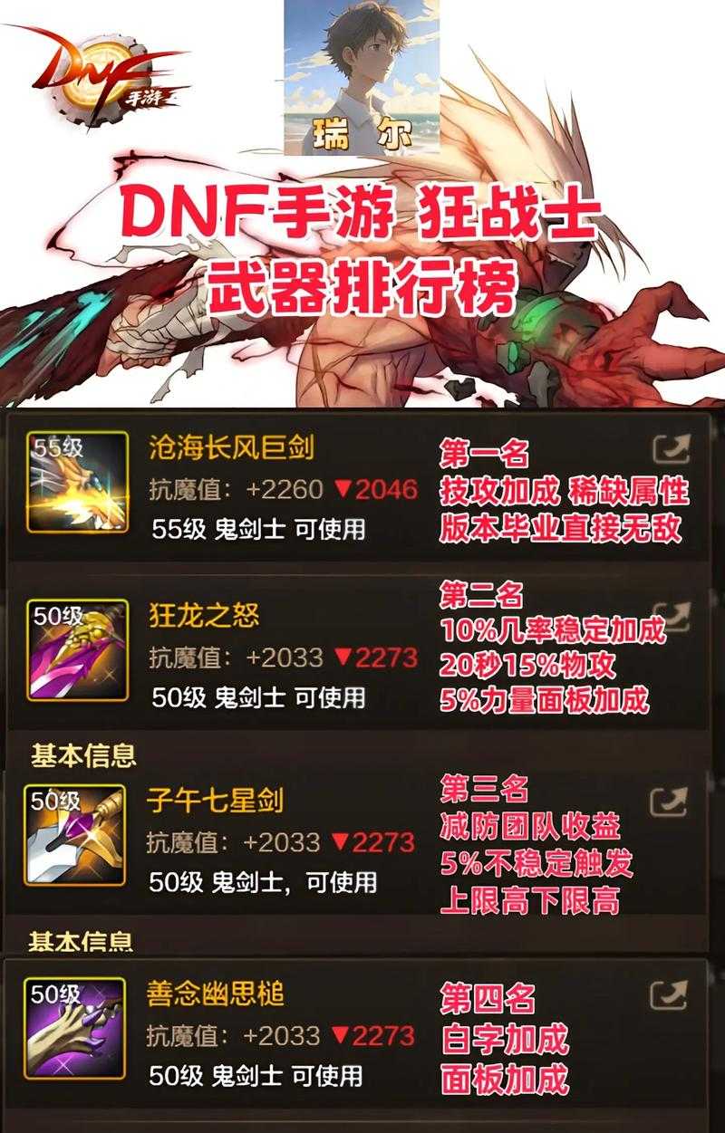 dnf克星排行榜
