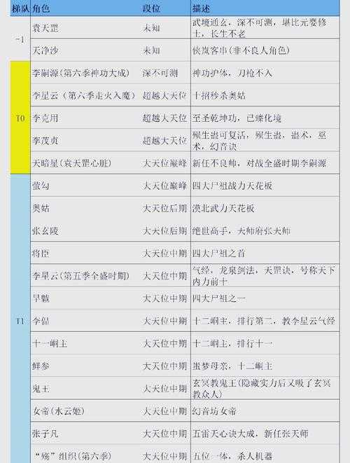 不良人3手游分药考核2025.5全攻略