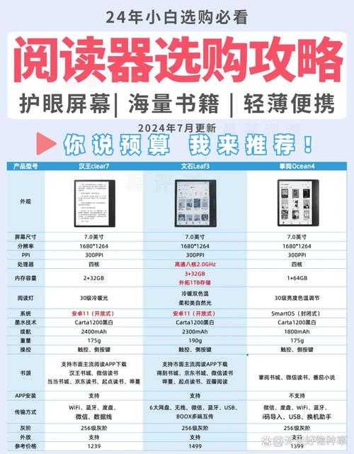 以下是对2025年主流DJVU阅读器的深度分析及选购指南,结合专业数据与用户场景需求: