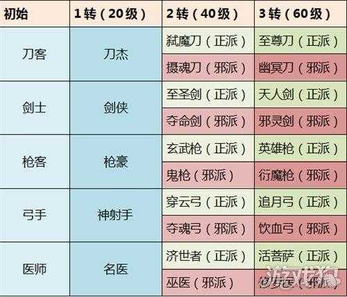 2025热血江湖手游黑天鹅双形态实战解析