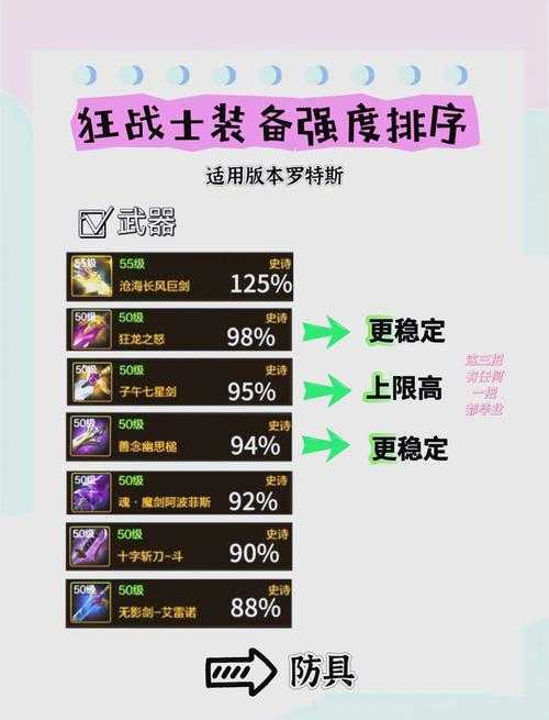 如何搭配最强红眼装备排行?高效选择指南