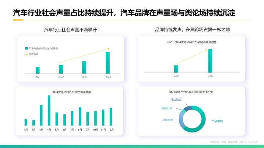 微博2025生态变局:用户迁移与商业闭环