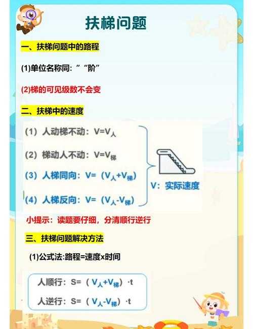如何通过第54关挑战:解决电梯谜题的秘诀?