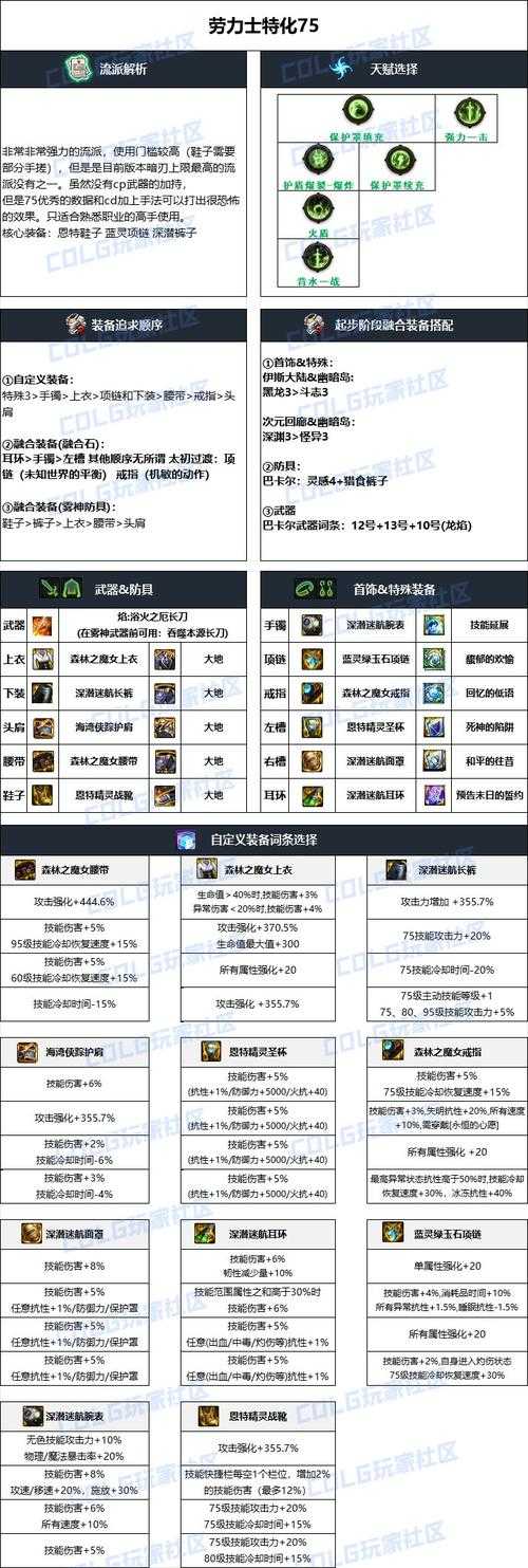 2025 DNF世界树精灵副本机制与装备解析
