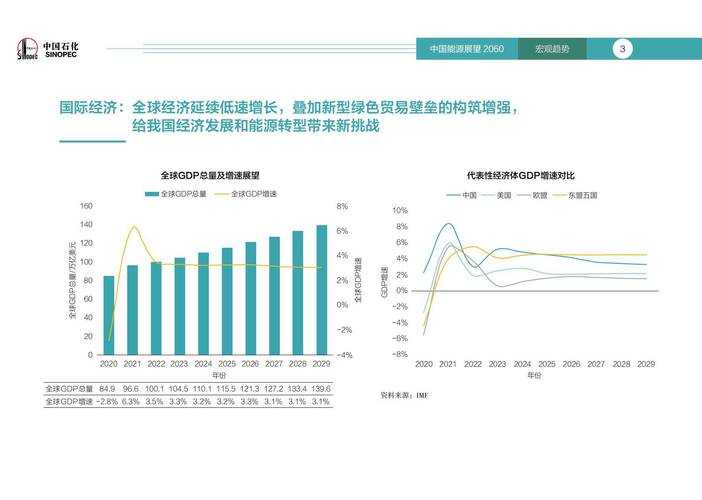 2025年中国CSR发展现状行业对比与趋势