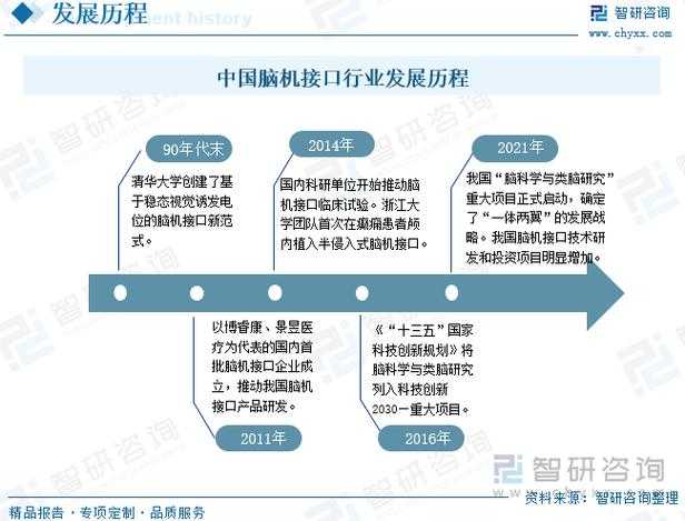 以下是针对脑机接口技术发展现状及未来趋势的系统性分析报告：
