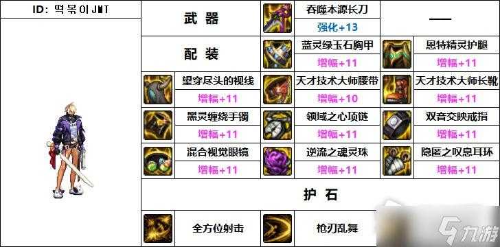 DNF暗刃95毕业装备搭配全解析