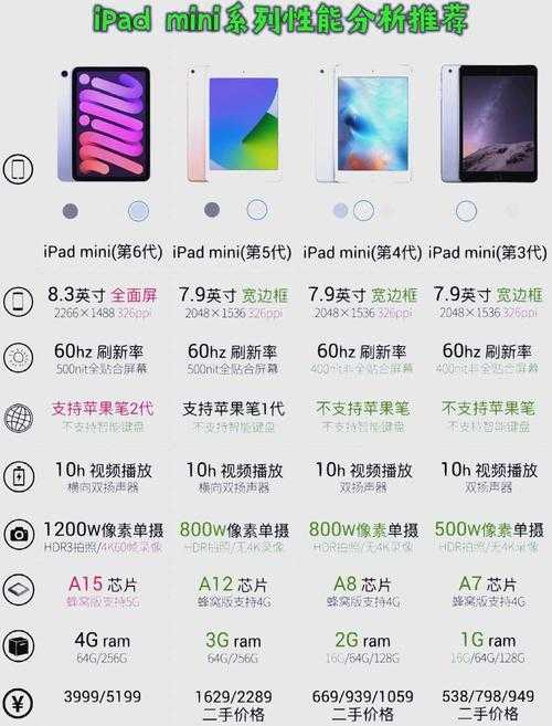 2025迷你世界iPad更新全攻略（附版本对比表）