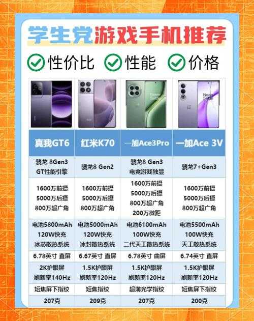 如何选择性价比高的手机用于游戏？预算千元内手机推荐