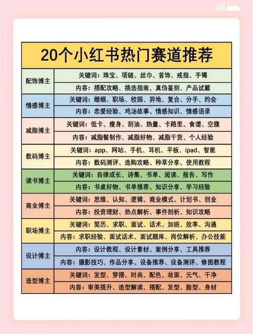 玩转赛道：新手玩家必备知识